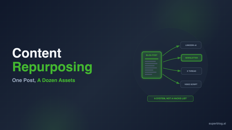 Content Repurposing: The System for Turning One Post Into More Reach
