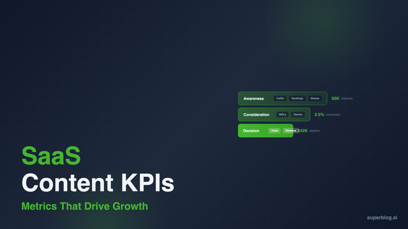 saas content KPIs