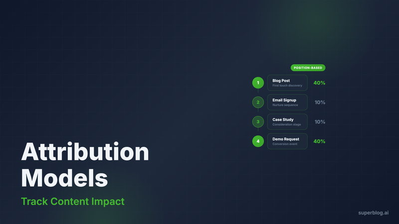 blog attribution models
