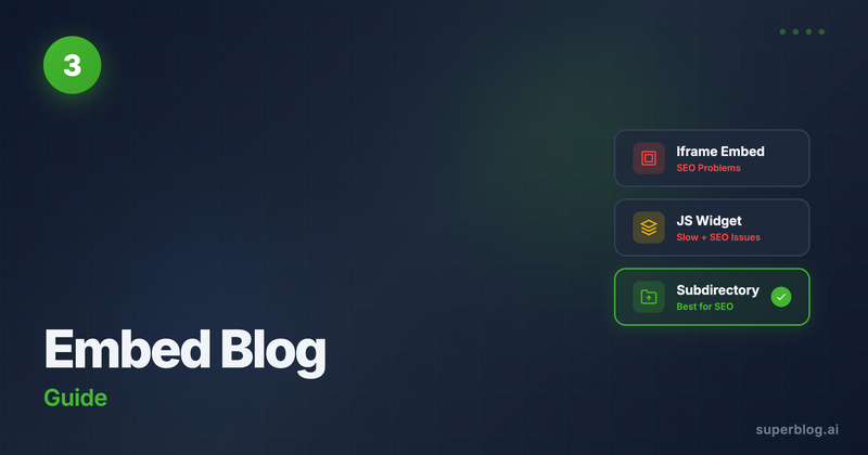 Embed a Blog on Your Website: 3 Methods Compared