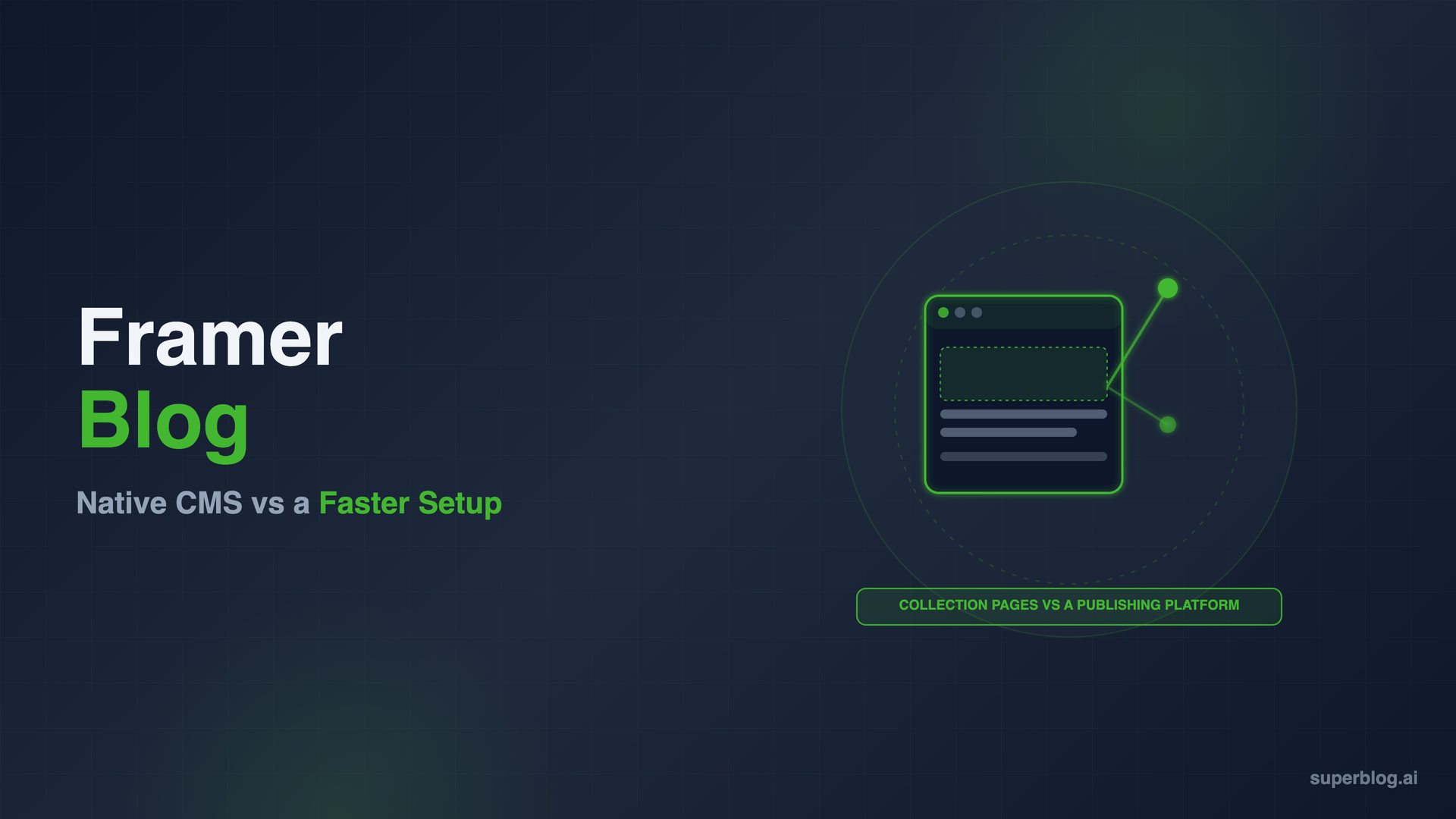 Framer Blog: Native CMS vs a Faster Setup (2026)