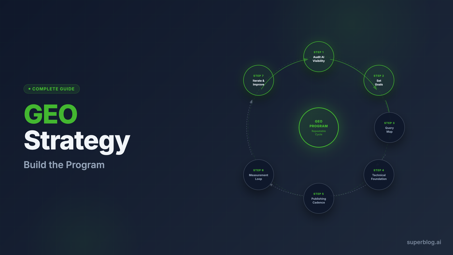 GEO Strategy: How to Build a Generative Engine Optimization Program (2026)