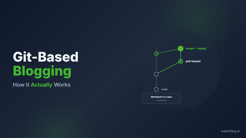 Git-Based Blogging
