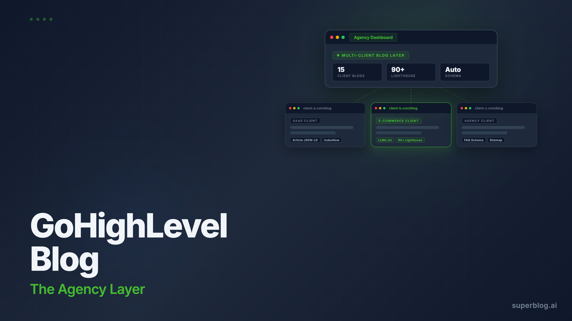 GoHighLevel Blog