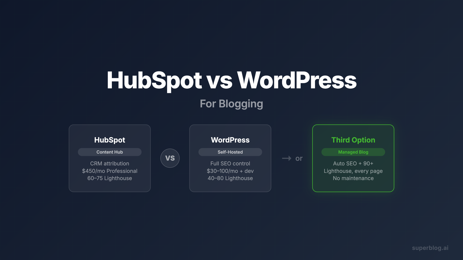 HubSpot vs WordPress