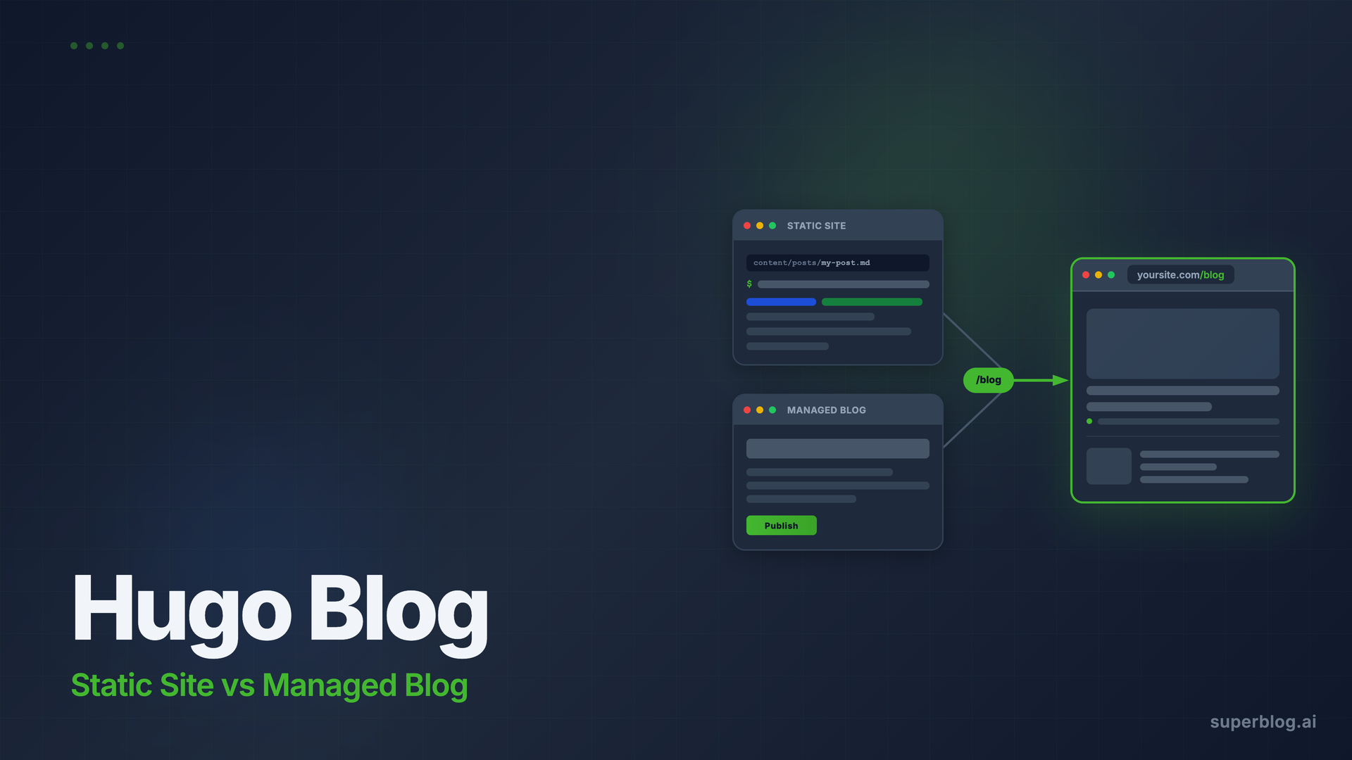Hugo Blog: When a Static Site Outgrows Its Own Blog (2026)