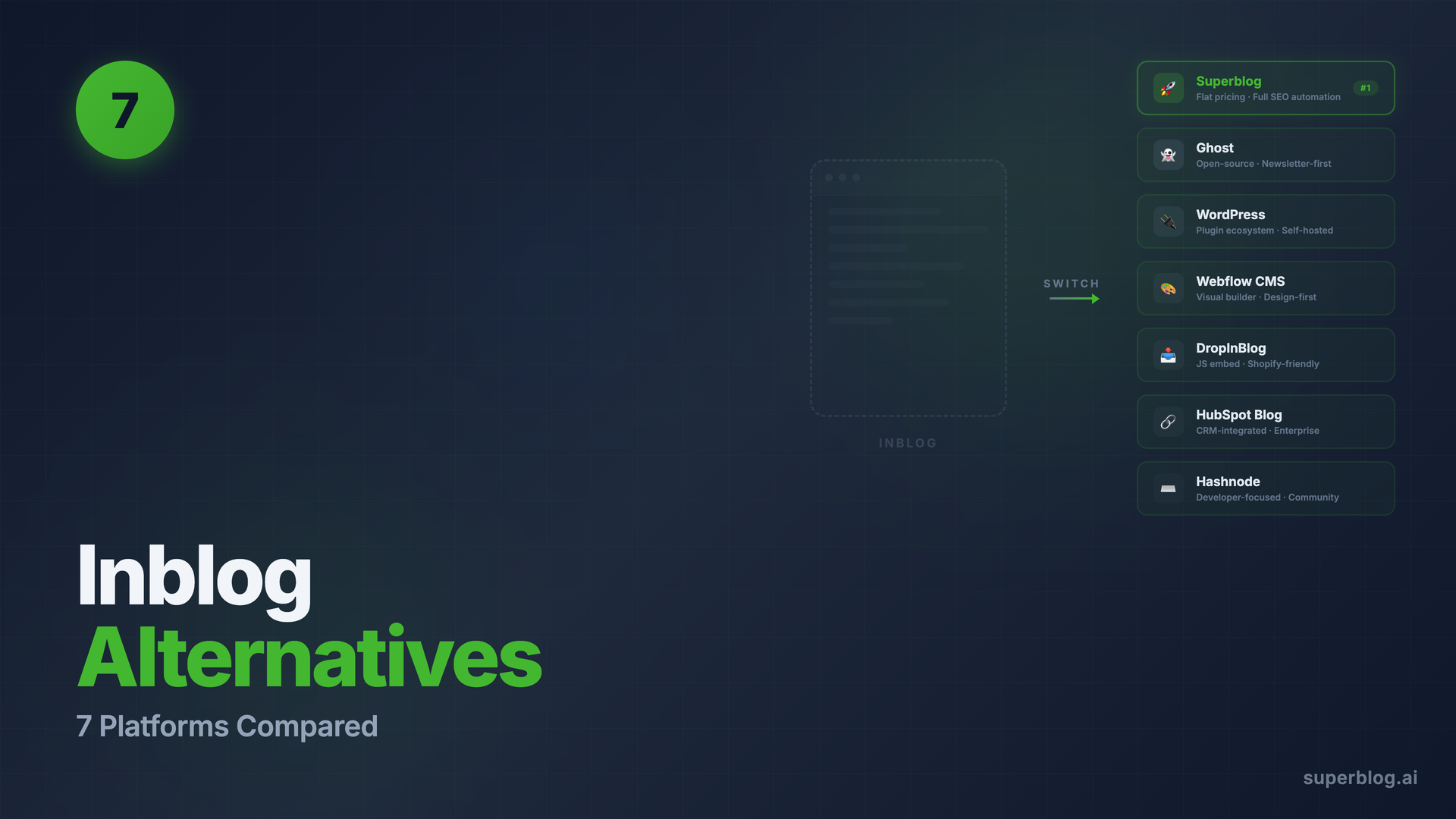 7 Best Inblog Alternatives for Business Blogs (2026)