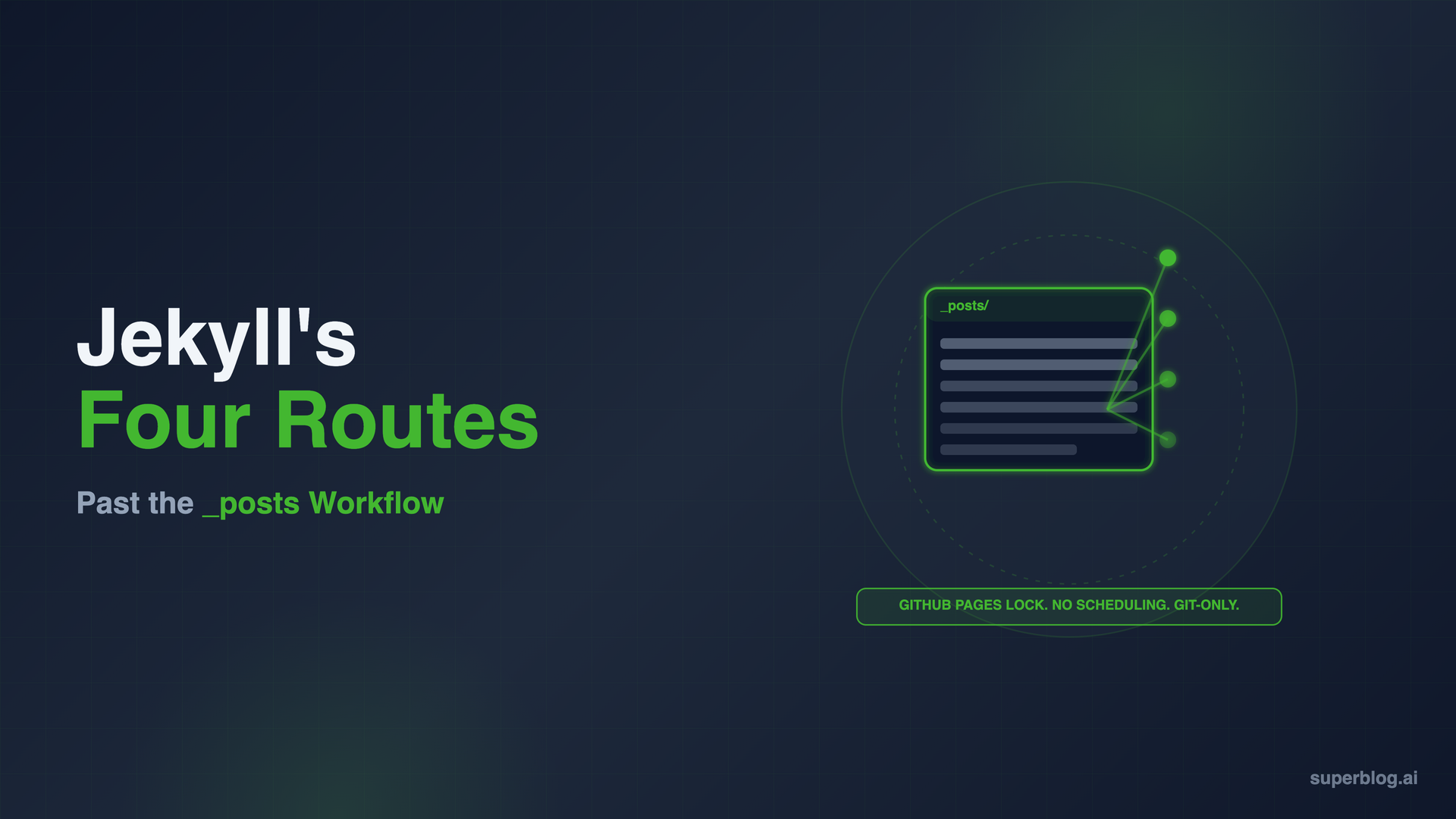 Jekyll's Four Routes
