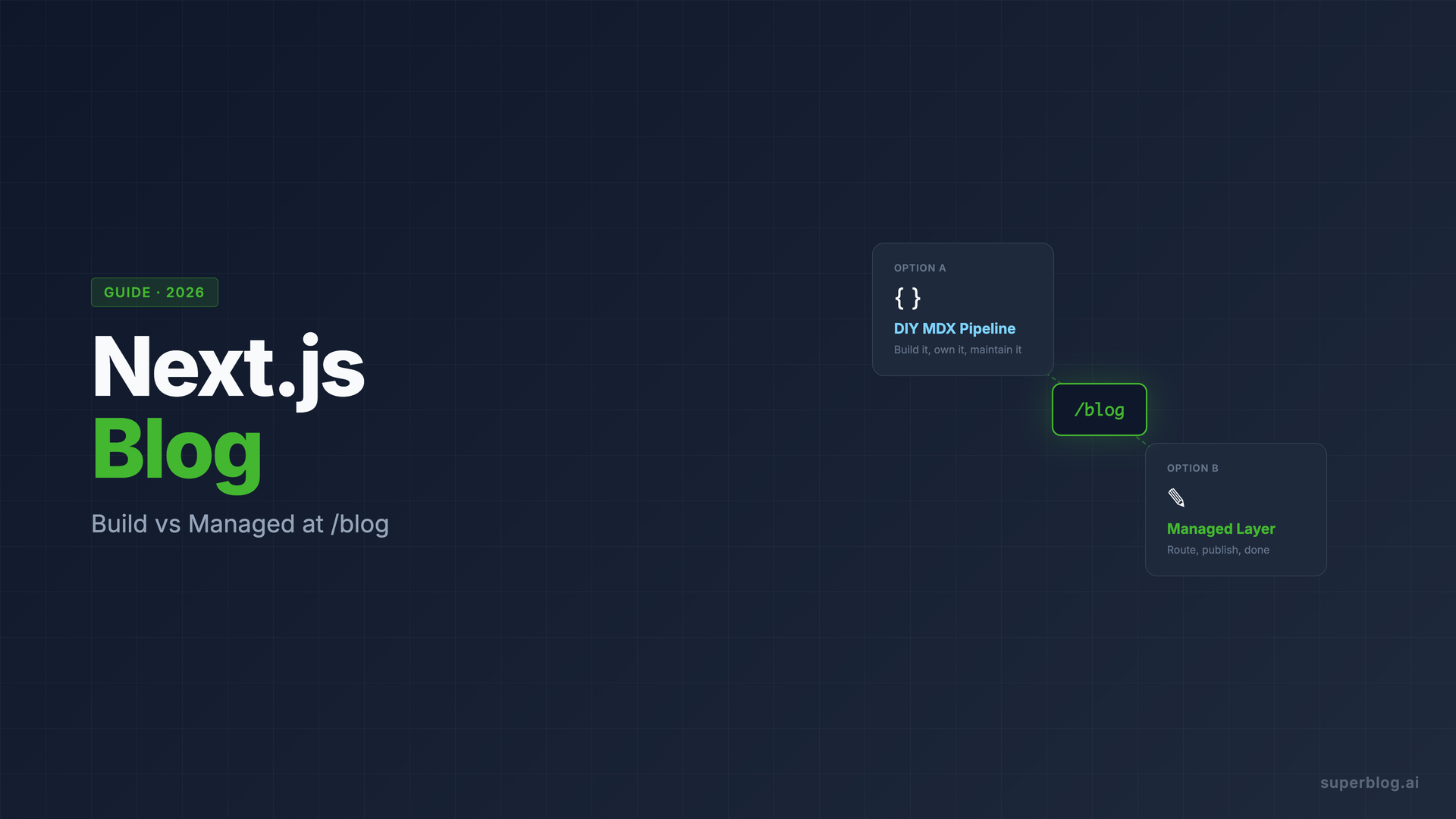 Next.js Blog