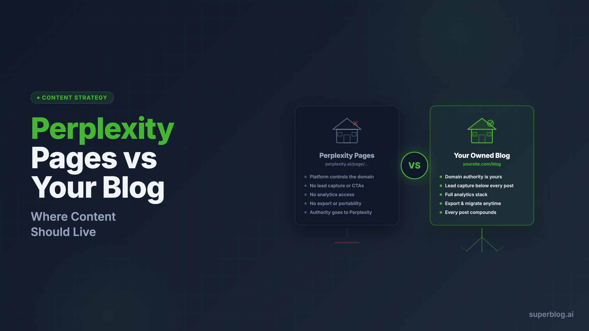 Perplexity Pages vs Blog Posts: Where Should Your Content Live? (2026)