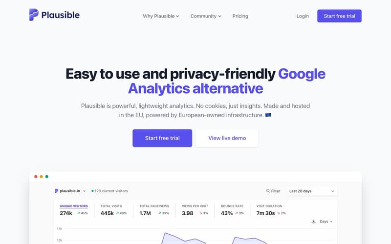 Plausible Analytics homepage