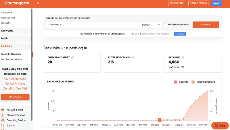 3 cheaper Ahrefs alternatives