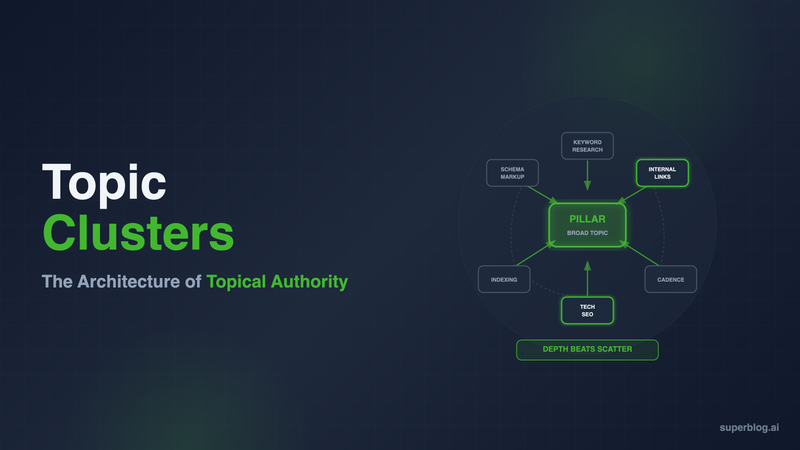 Topic Clusters: The Blog Architecture That Builds Topical Authority