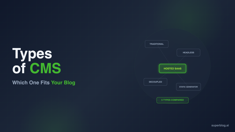 Types of CMS: Which One Fits a Business Blog? (2026)