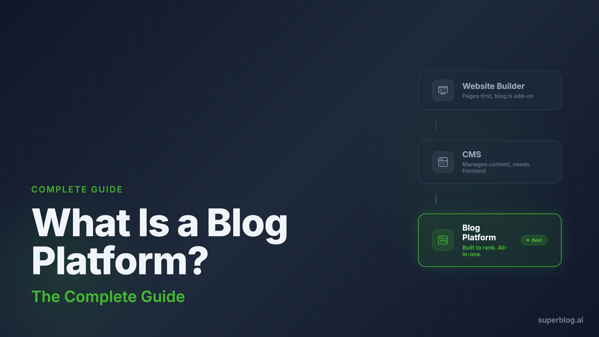 What Is a Blog Platform? The Complete Guide (2026)