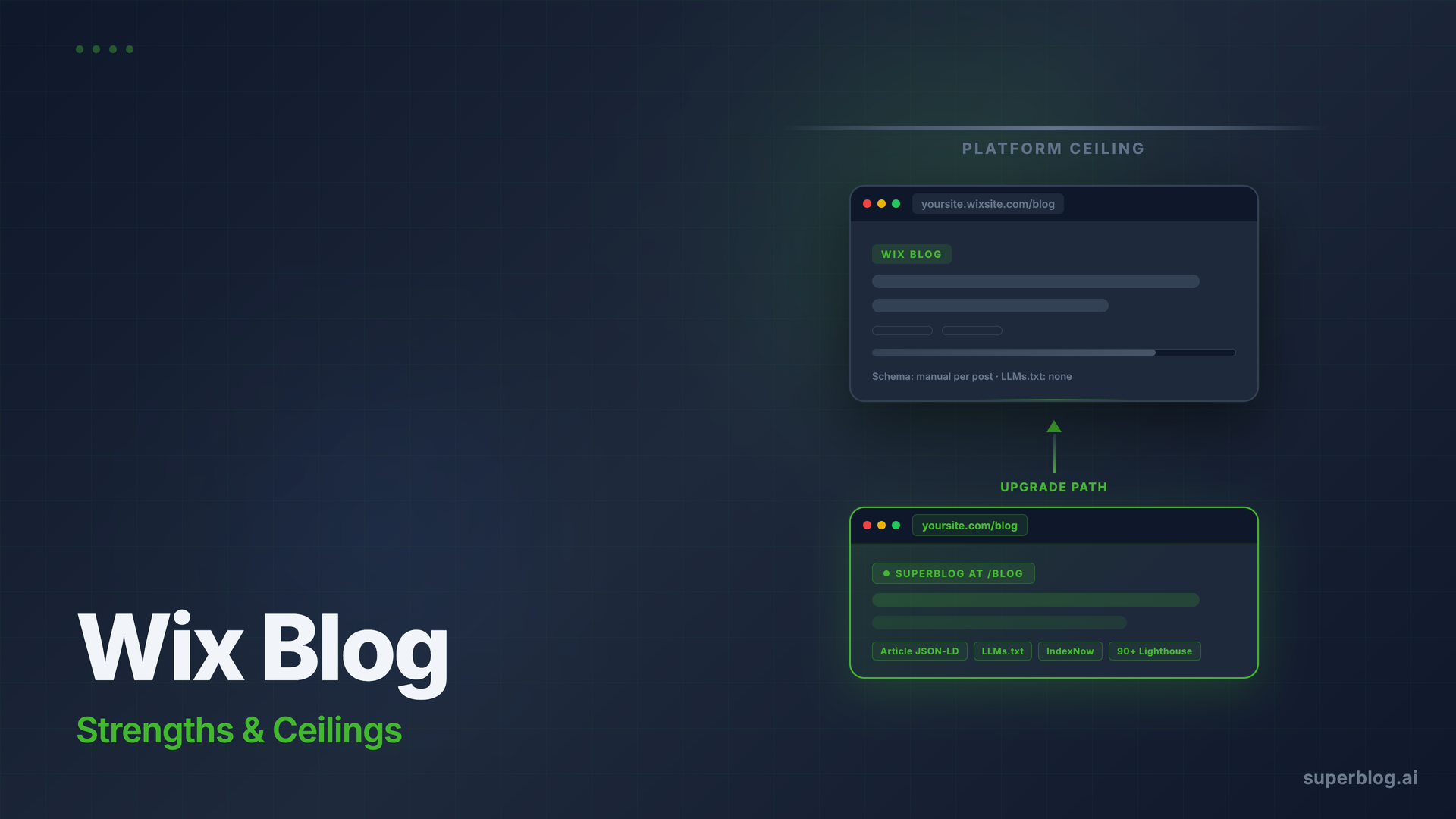 Wix Blog: What the Built-In Blog Does Well (and Where It Stops) 2026