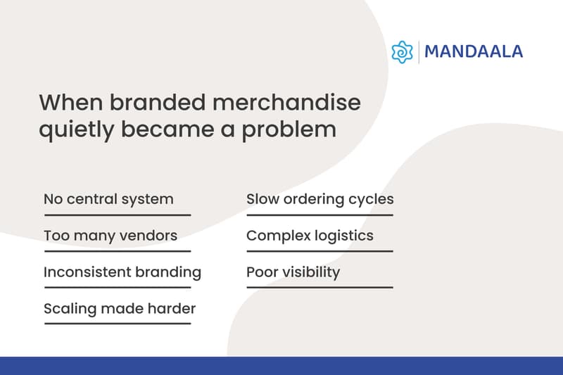 Common problems with branded merchandise like too many vendors, slow ordering, and inconsistent branding