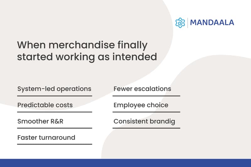 Improved branded merchandise process with faster turnaround and consistent branding