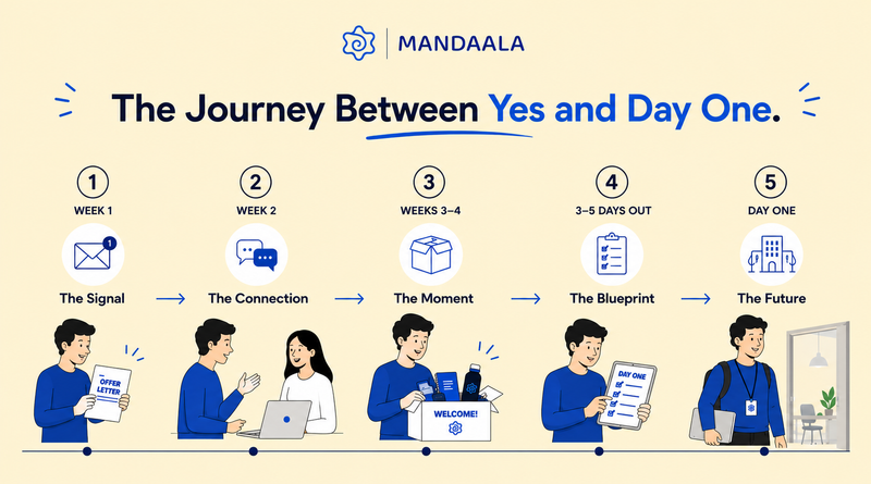 Candidate journey between offer and joining