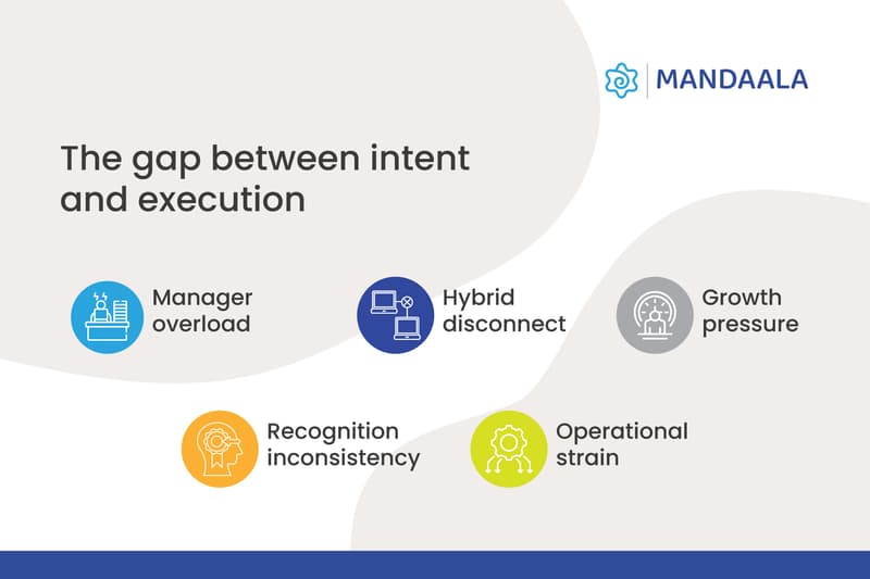 Key reasons employee engagement is hard to sustain, including manager overload, hybrid work disconnect, growth pressure, recognition inconsistency, and operational strain.