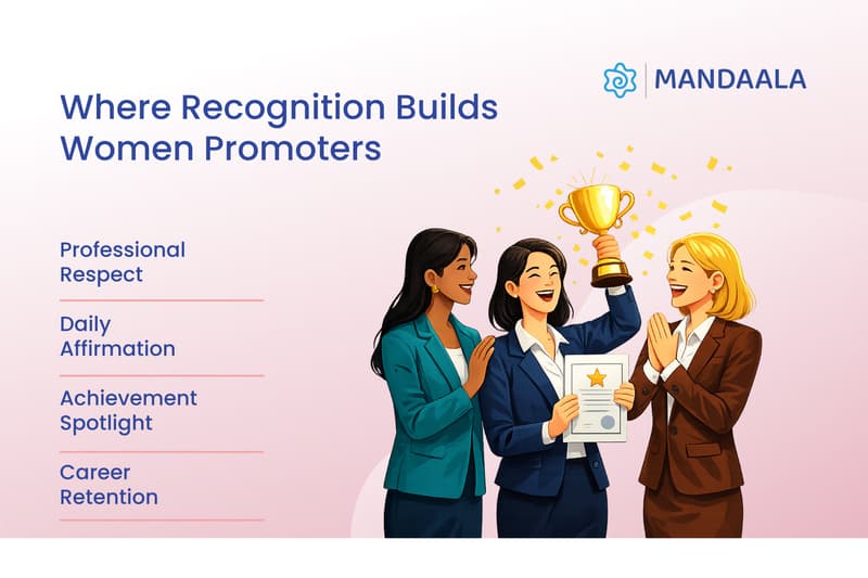 Professional women celebrating with a trophy, illustrating "Where Recognition Builds Women Promoters" through professional respect and achievement spotlights to improve employee retention.