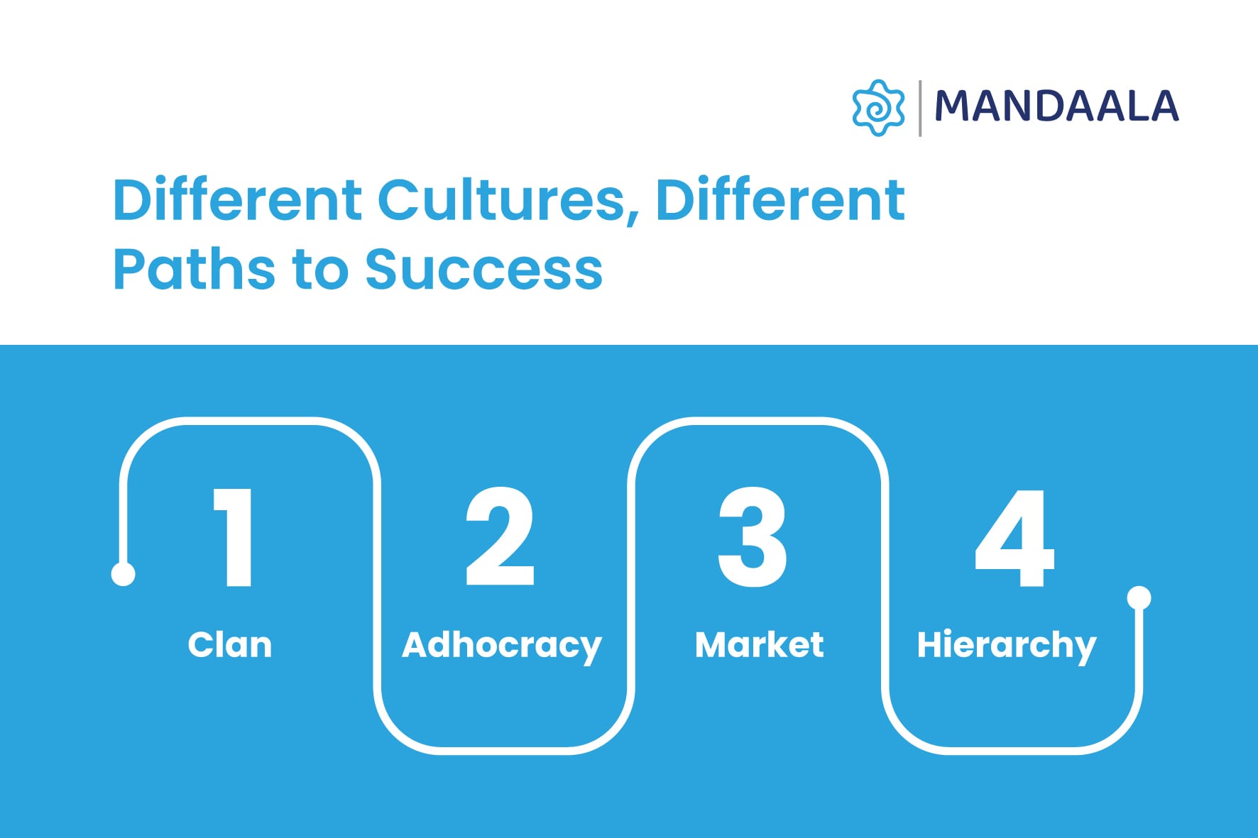 Types of Organisational Culture