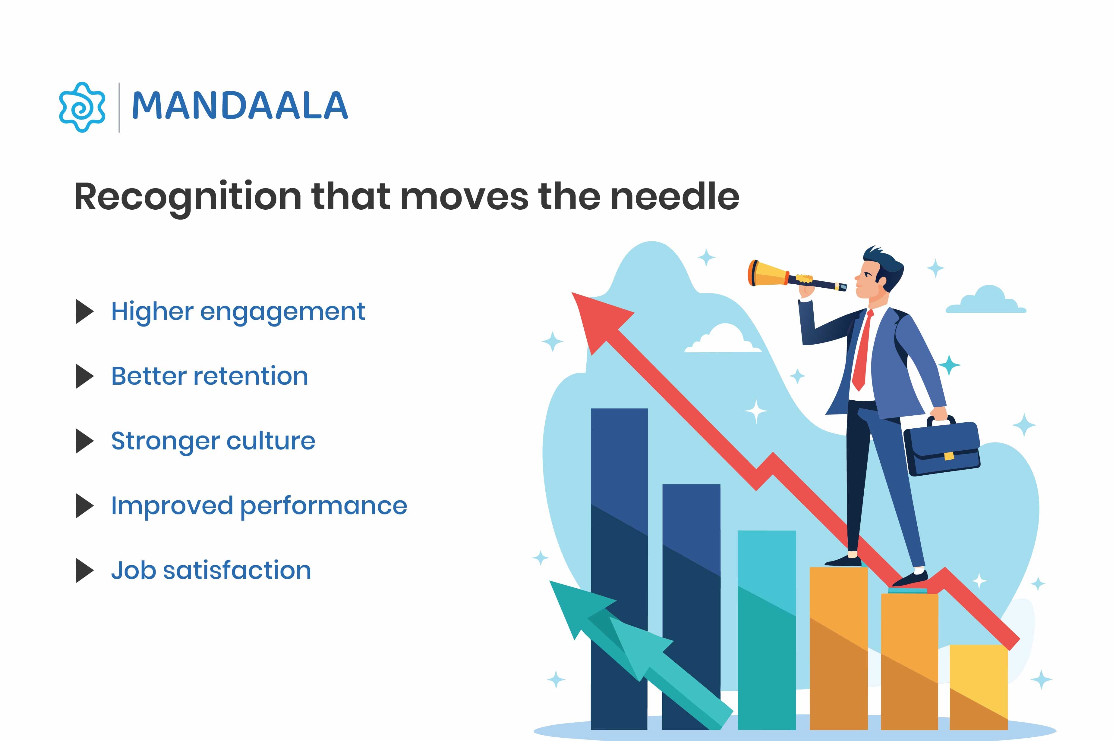 Illustration of a business professional looking through a telescope at rising performance charts, with the text “Recognition that moves the needle” and benefits listed: higher engagement, better retention, stronger culture, improved performance, and job satisfaction.