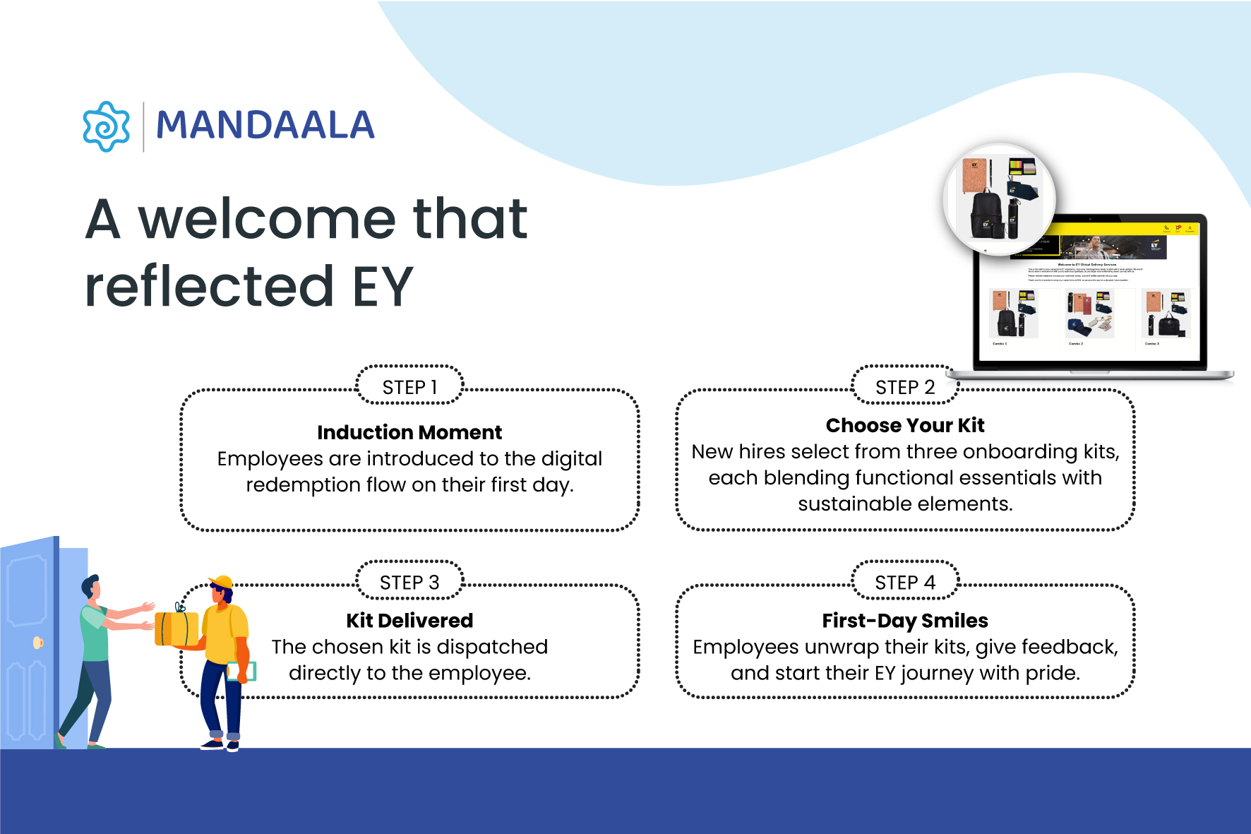 EY’s Approach to Personalised Welcome Kits