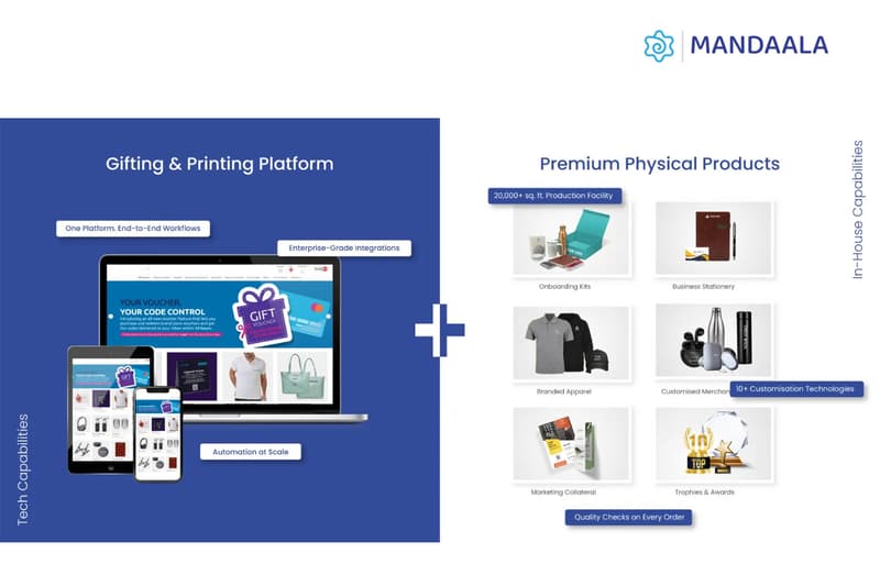Corporate gifting and printing platform with in-house production showing how technology enables scalable employee engagement and personalised gifting solutions in India.