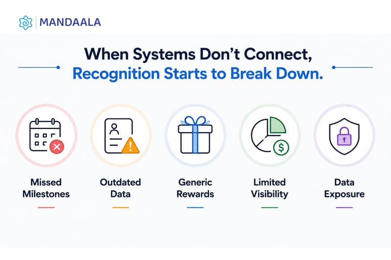 What Happens When Your HRMS and Gifting Platform Don't Talk