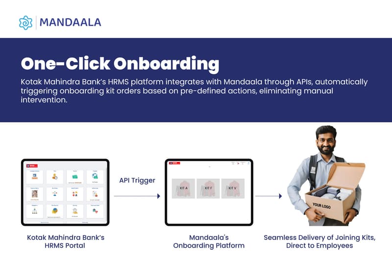 HRMS Integration Case Study: India's Largest Private Bank