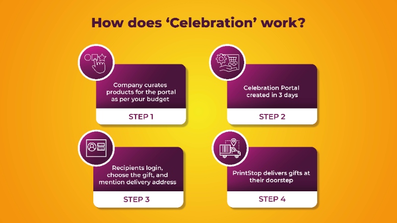 The four steps in corporate gifting
