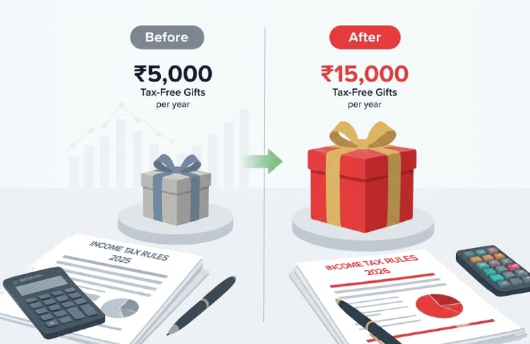 Tax Exempt  x Gift Cards _Upto 15,000 INR