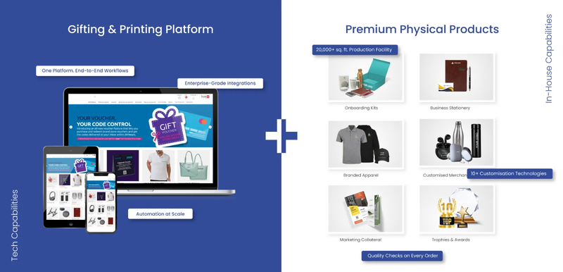 MerchTech platform combining automated workflows with in-house production for onboarding kits, stationery, merchandise, and marketing collateral
