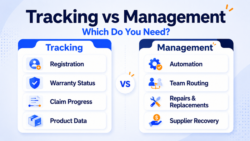 Warranty tracking and management comparison covering registration, status, claim progress, automation, routing, repairs, and recovery.