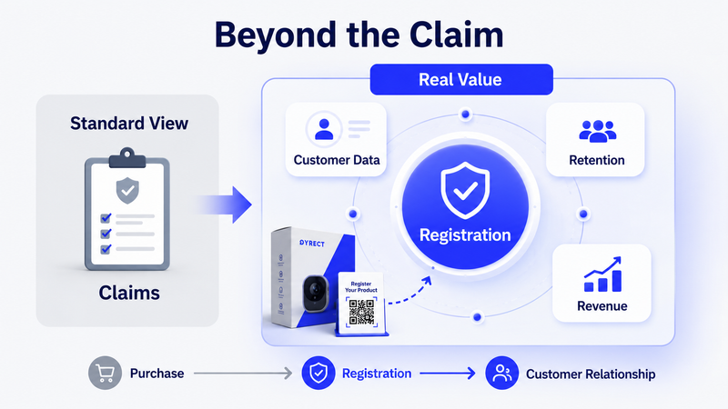 Warranty registration connecting claims to customer data, retention, and revenue