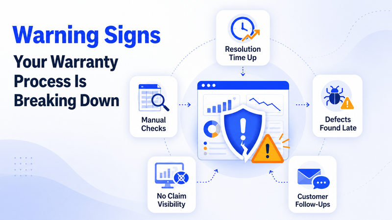Warranty process warning signs with delayed resolution, manual checks, late defects