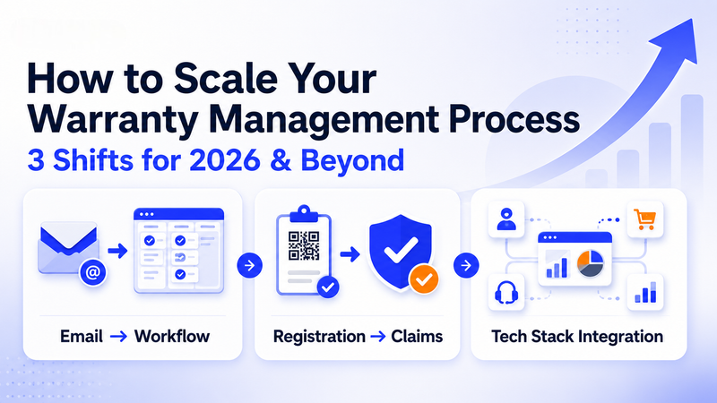 Three warranty scaling shifts covering workflows, registration, claims, and integrations
