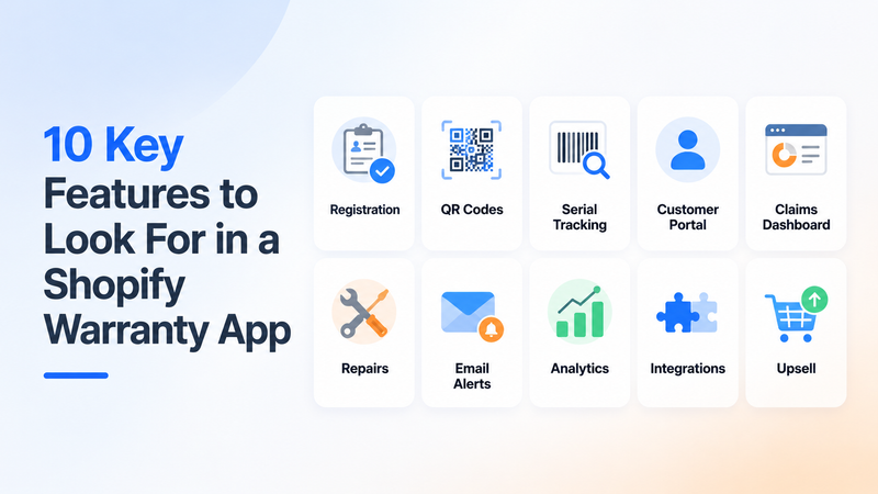 Feature checklist banner showing ten Shopify warranty app capabilities