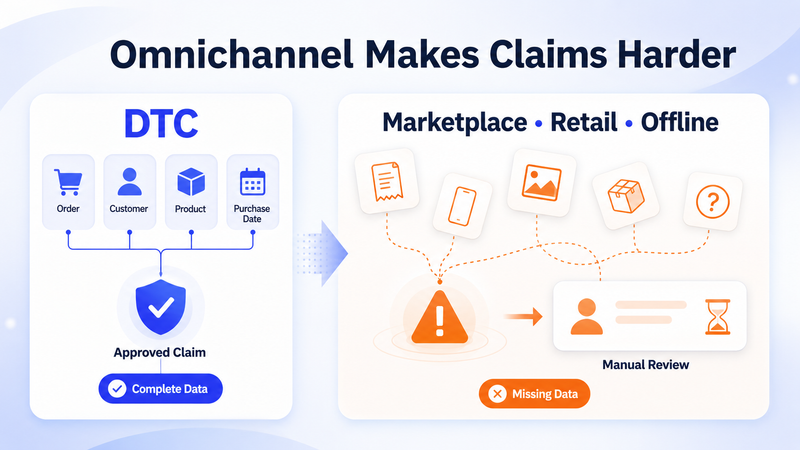 DTC data contrasts fragmented marketplace, retail, and offline warranty claim records