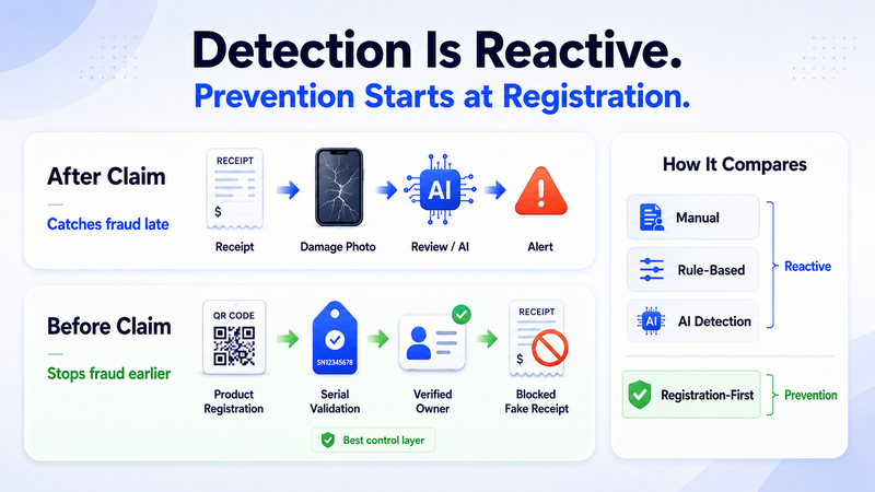 Reactive detection visual contrasting after-claim review with before-claim registration validation.