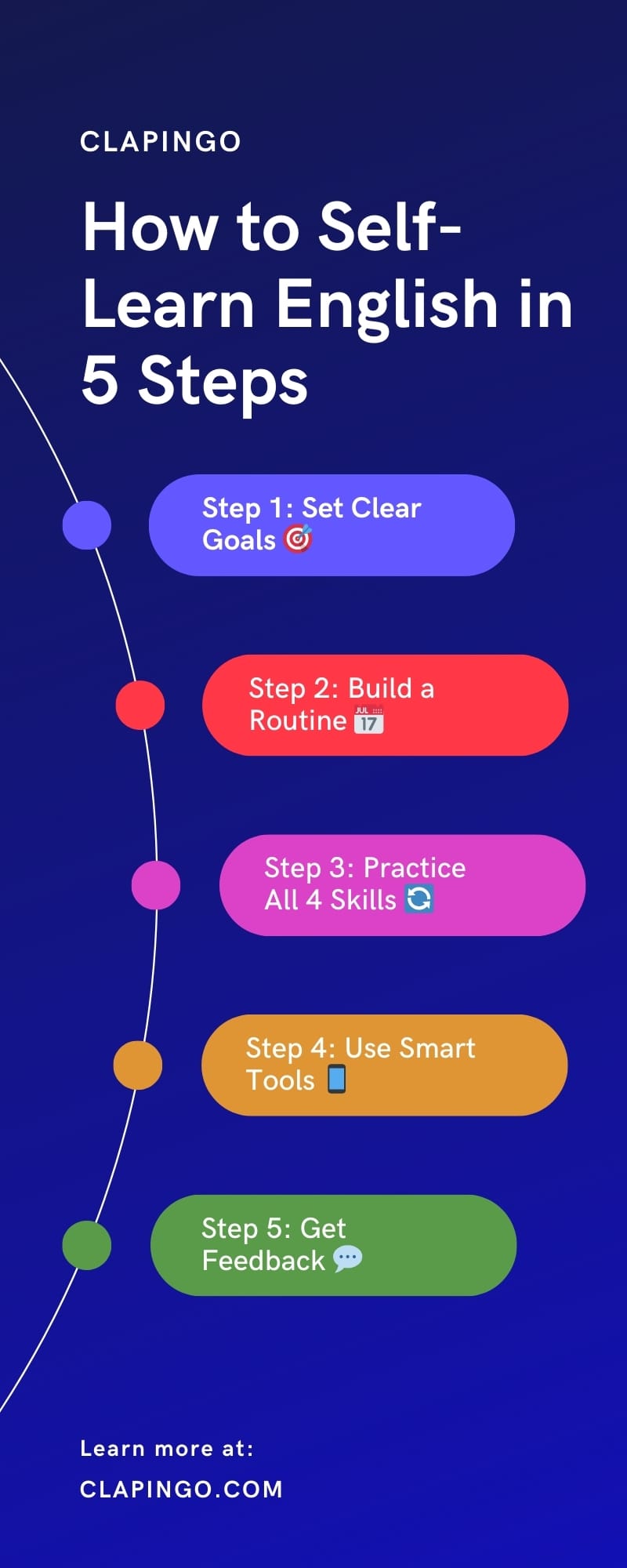 English Self Learning Quick Snapshot