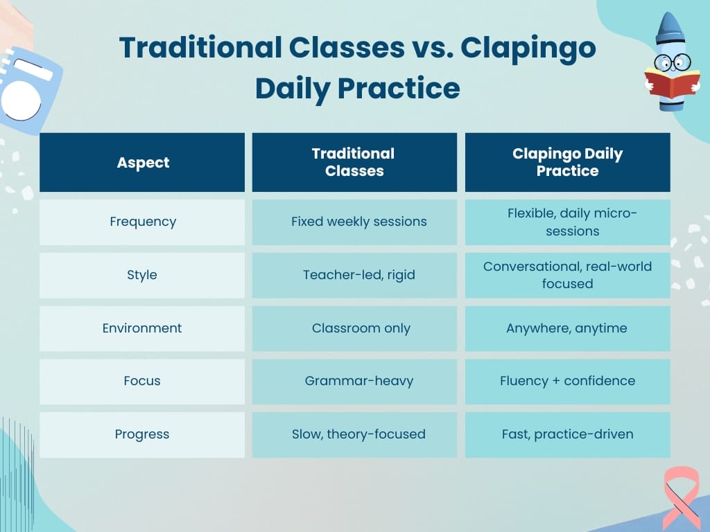 Why Clapingo Is The Best English Learning Platform