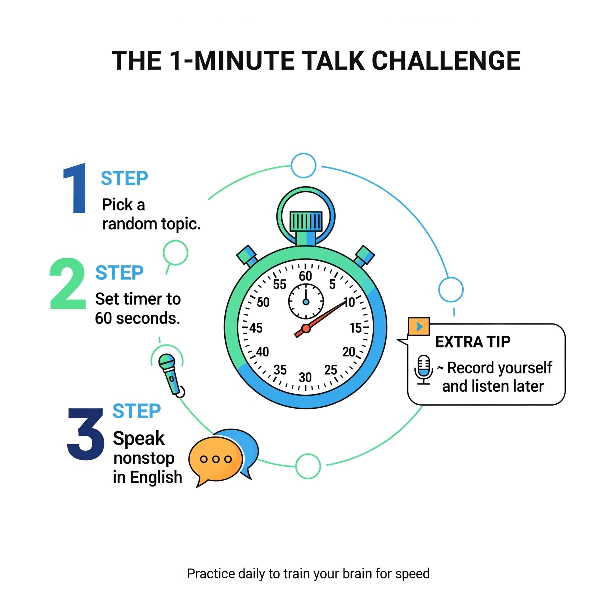 Think In English With Clapingo Exercises