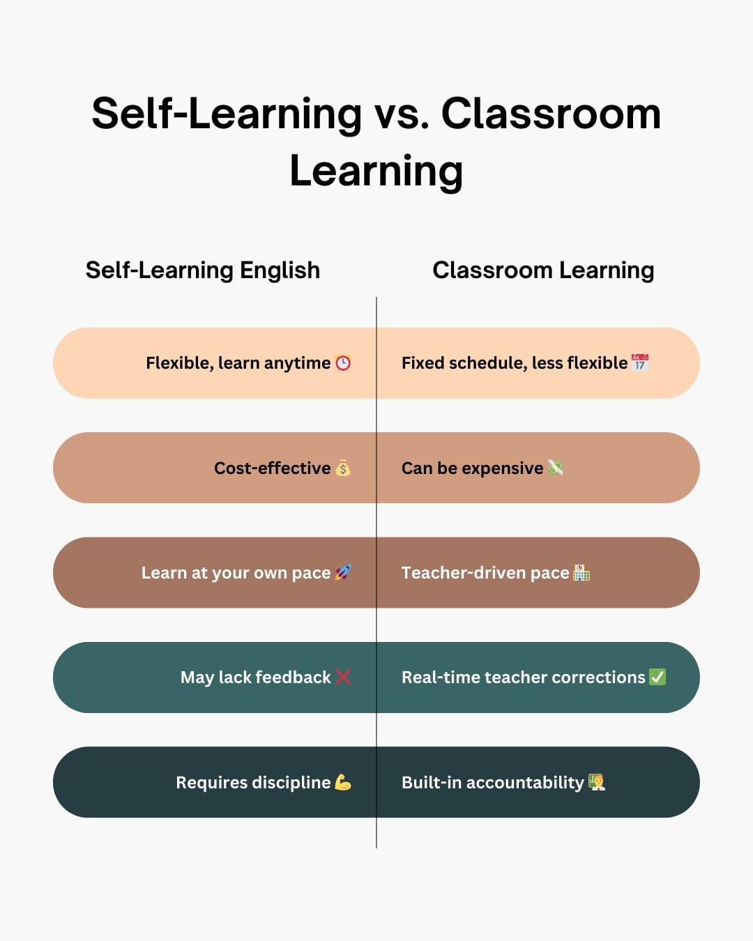Clapingo vs Traditional Classes