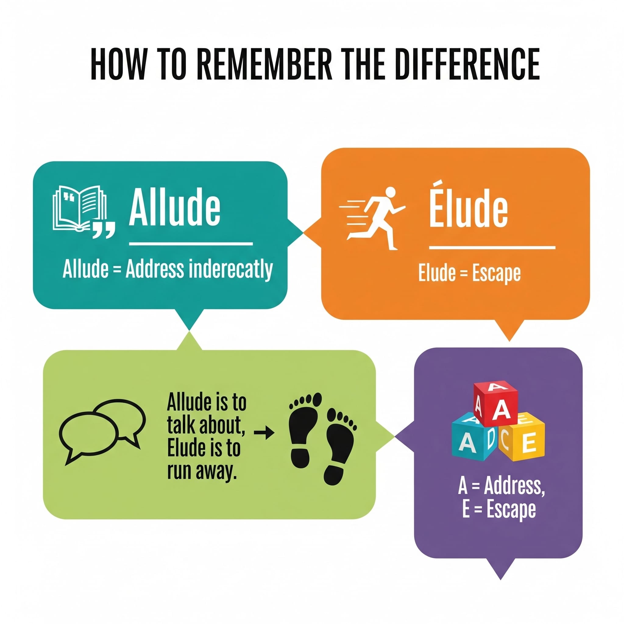 Allude vs. Elude: 3 Ways to Tell Them Apart