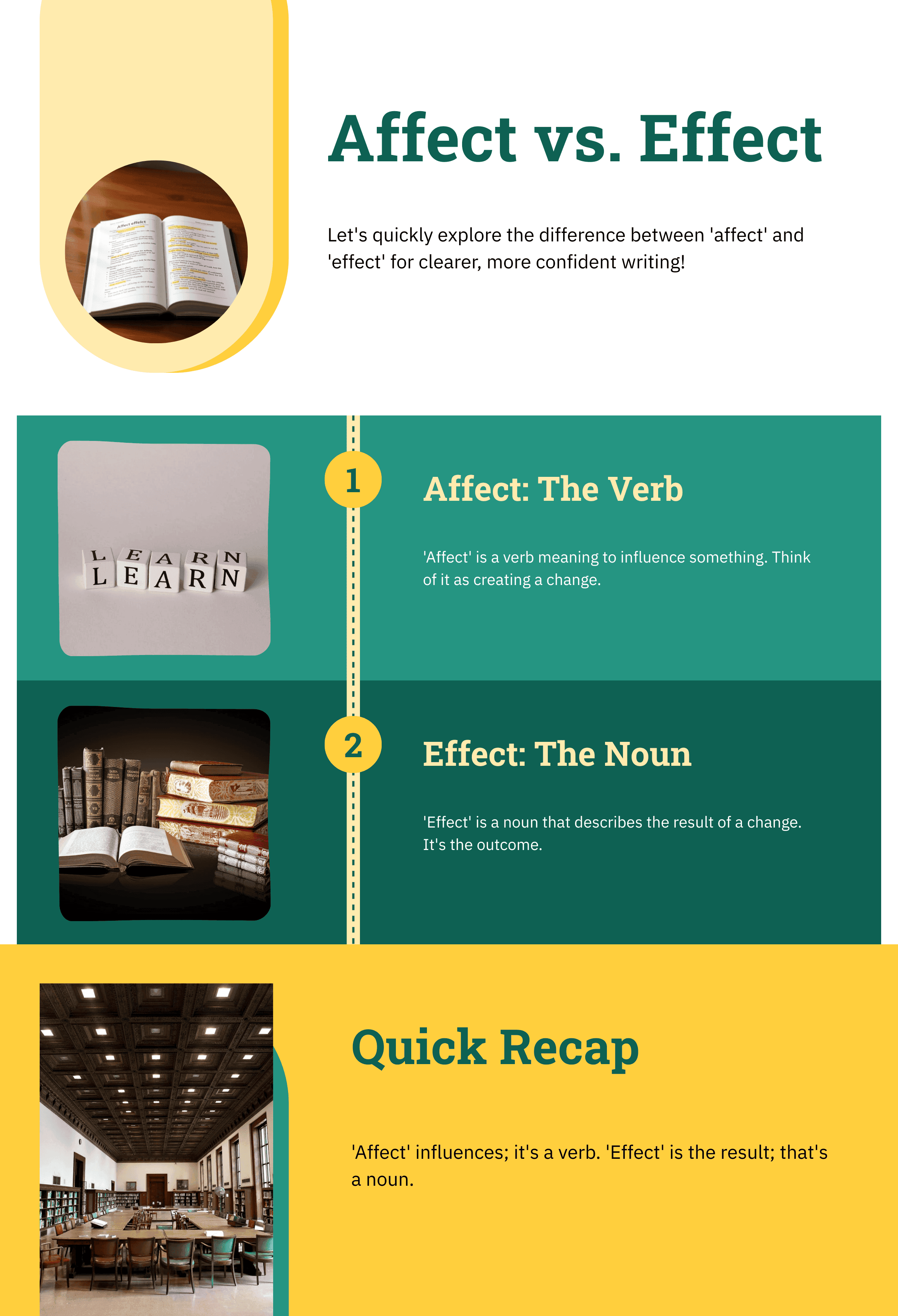 Affect vs Effect: Cheat Sheet_Clapingo