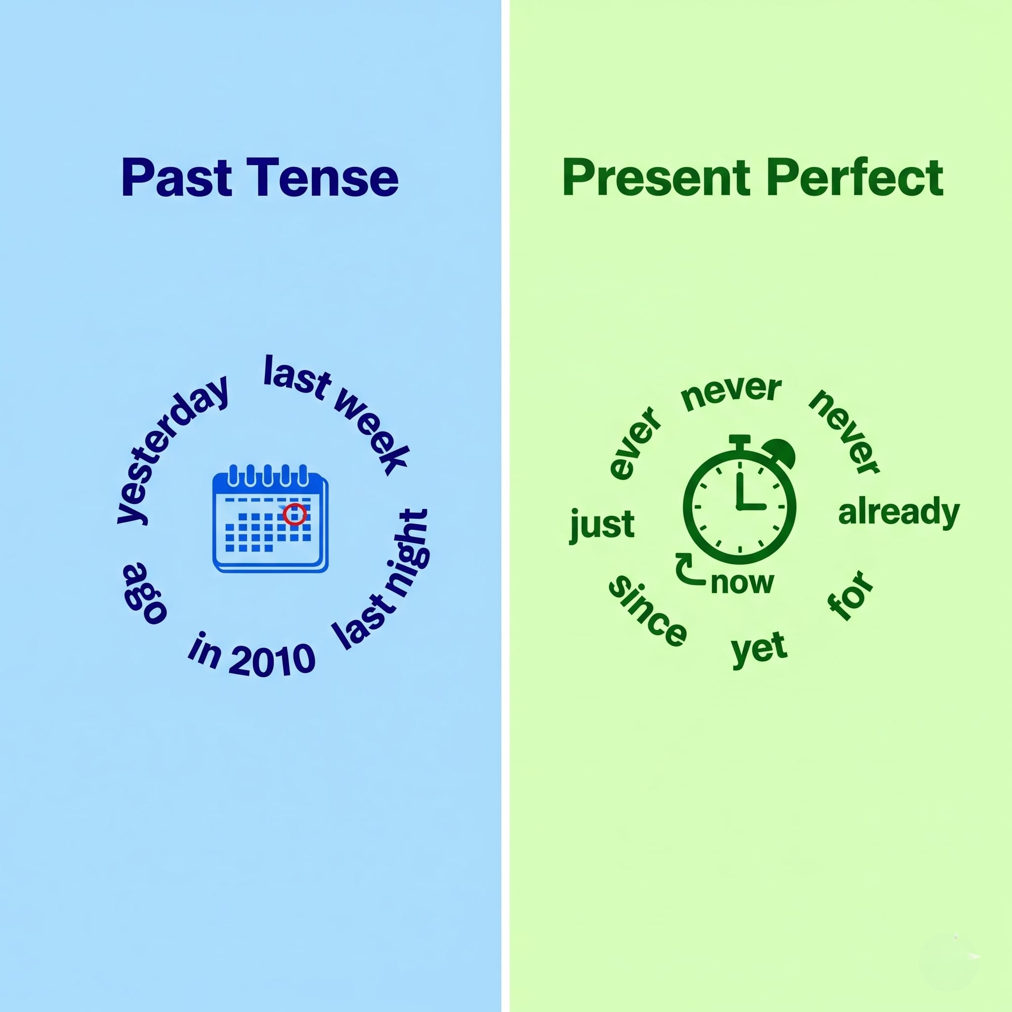 Past Tense vs. Present Perfect: 5 Key Differences