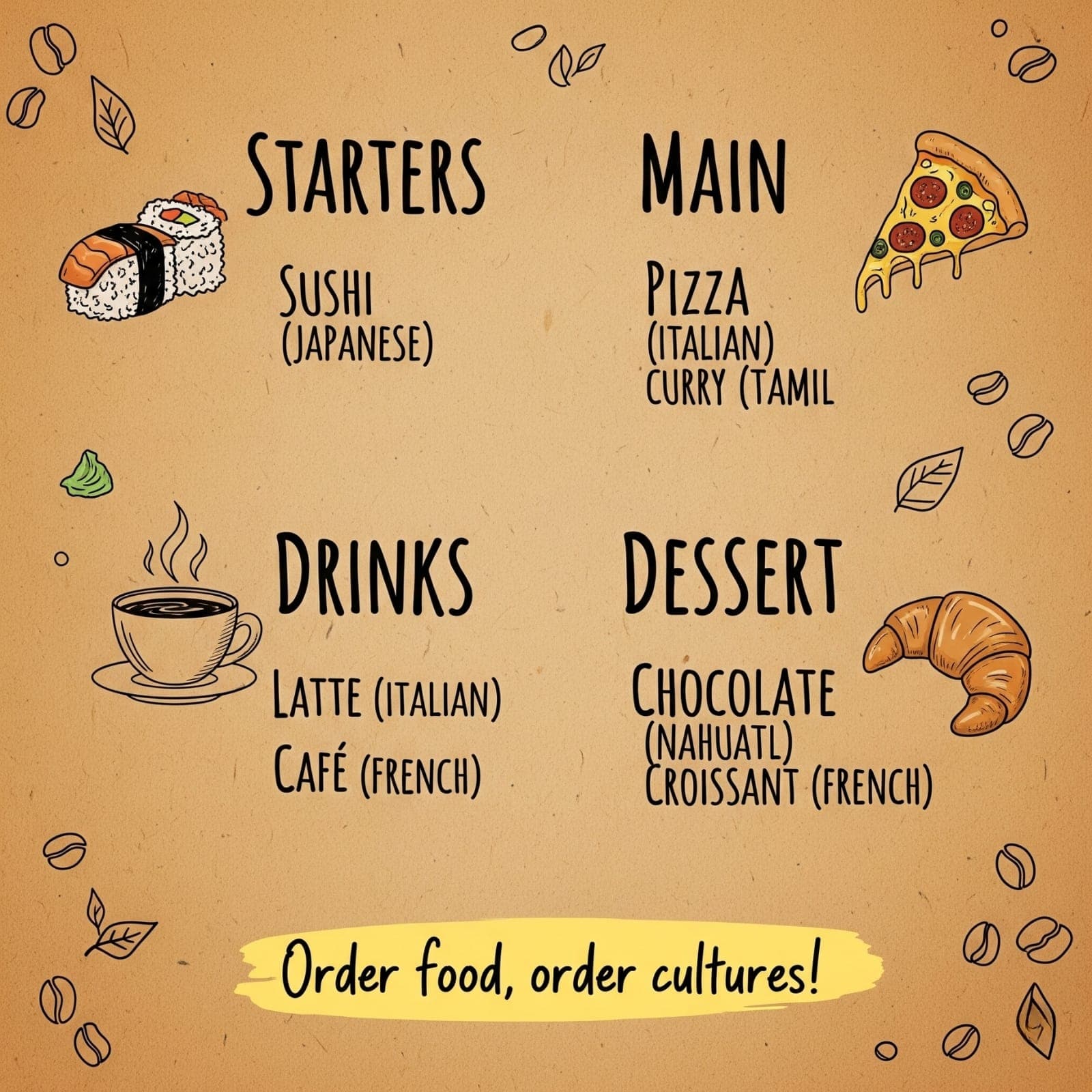 English Loanwords for Food