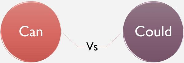 An image of can vs could